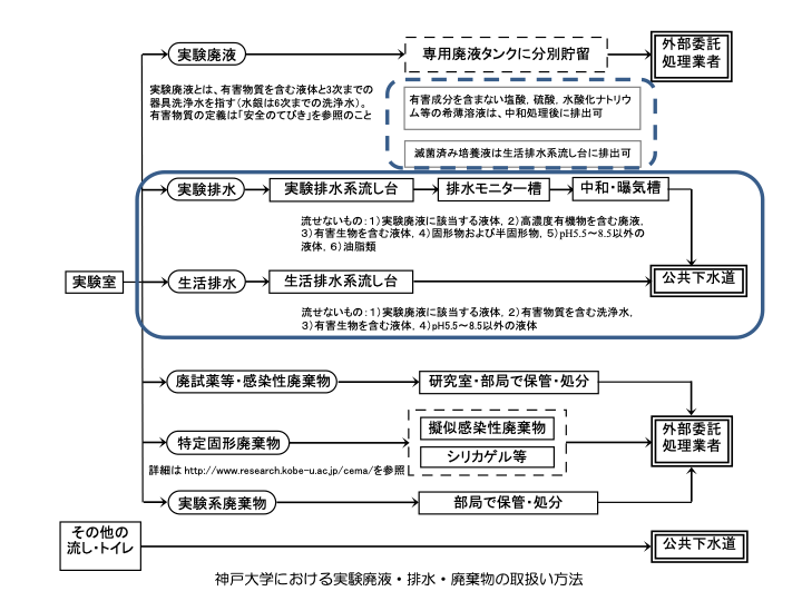 排水・廃液処理システム
