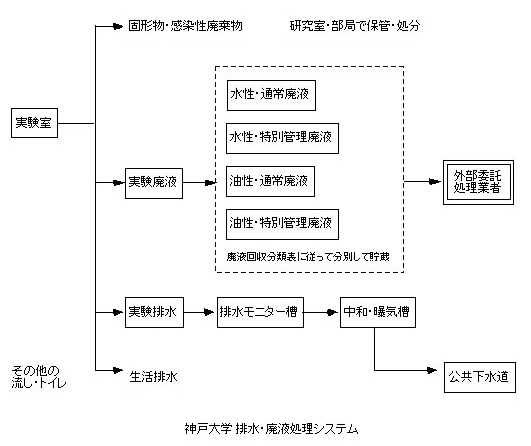 排水・廃液処理システム