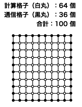 domain_decomp_2d_points_01.png