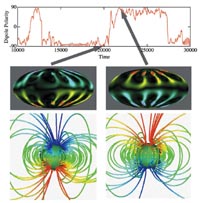 dipole_field_reversal