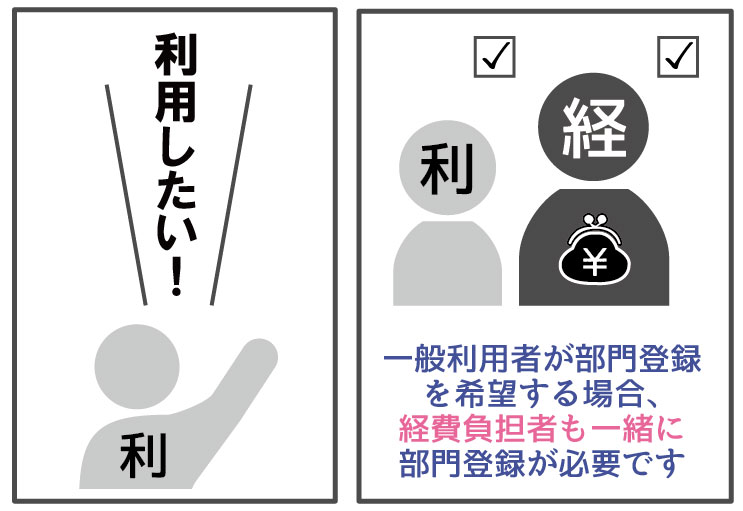 経費負担者・一般利用者　一緒に登録