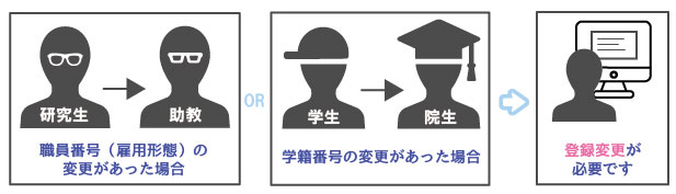  職番・学番変更について