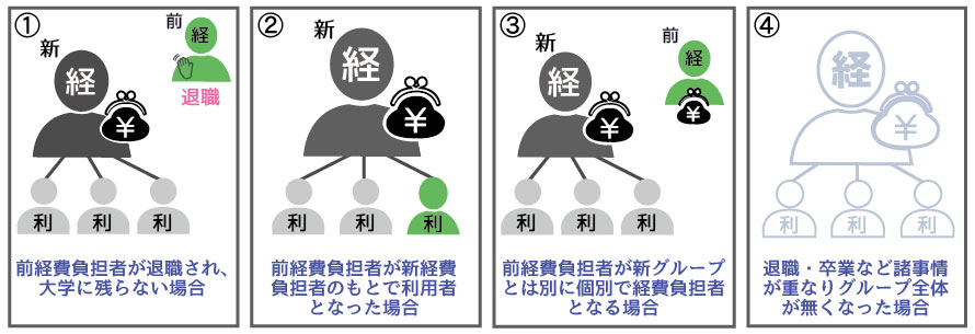 退官・転出について