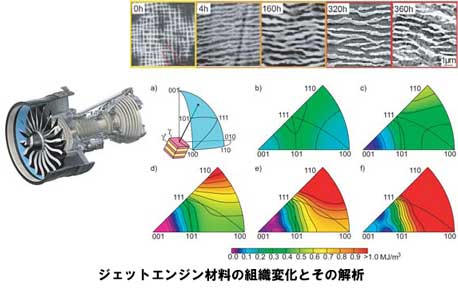 Ni base super alloy