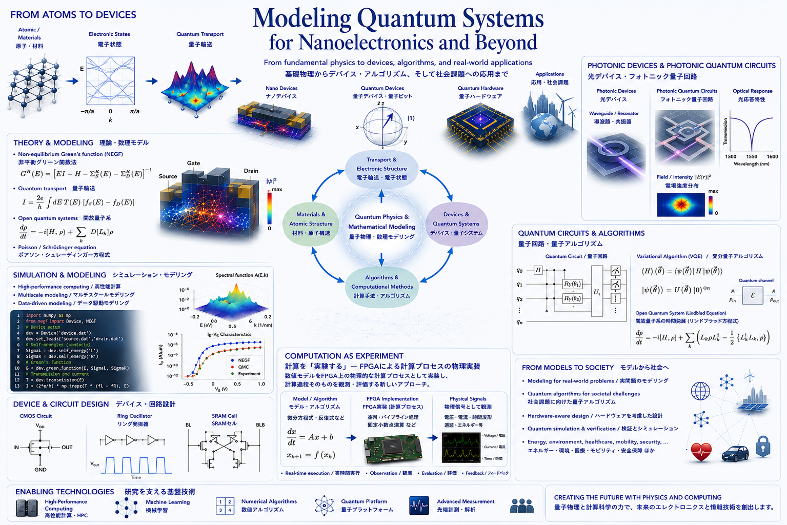 Overview of research activities in nanostructure electronics and quantum systems