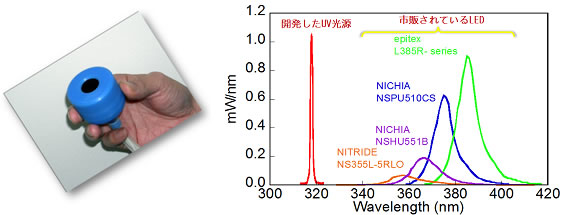 水銀を使わない紫外光源　（喜多）