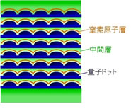 多様な量子ドット構造の作製　（喜多）