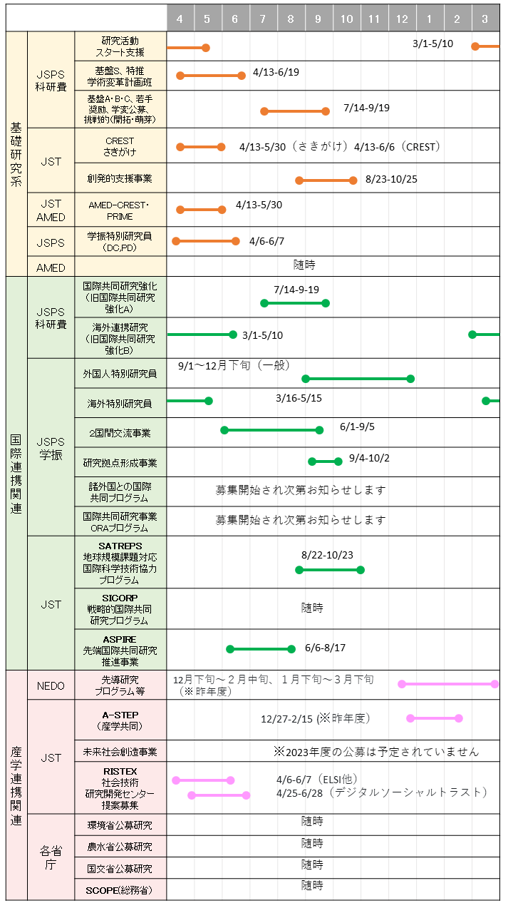 スケジュール表202306