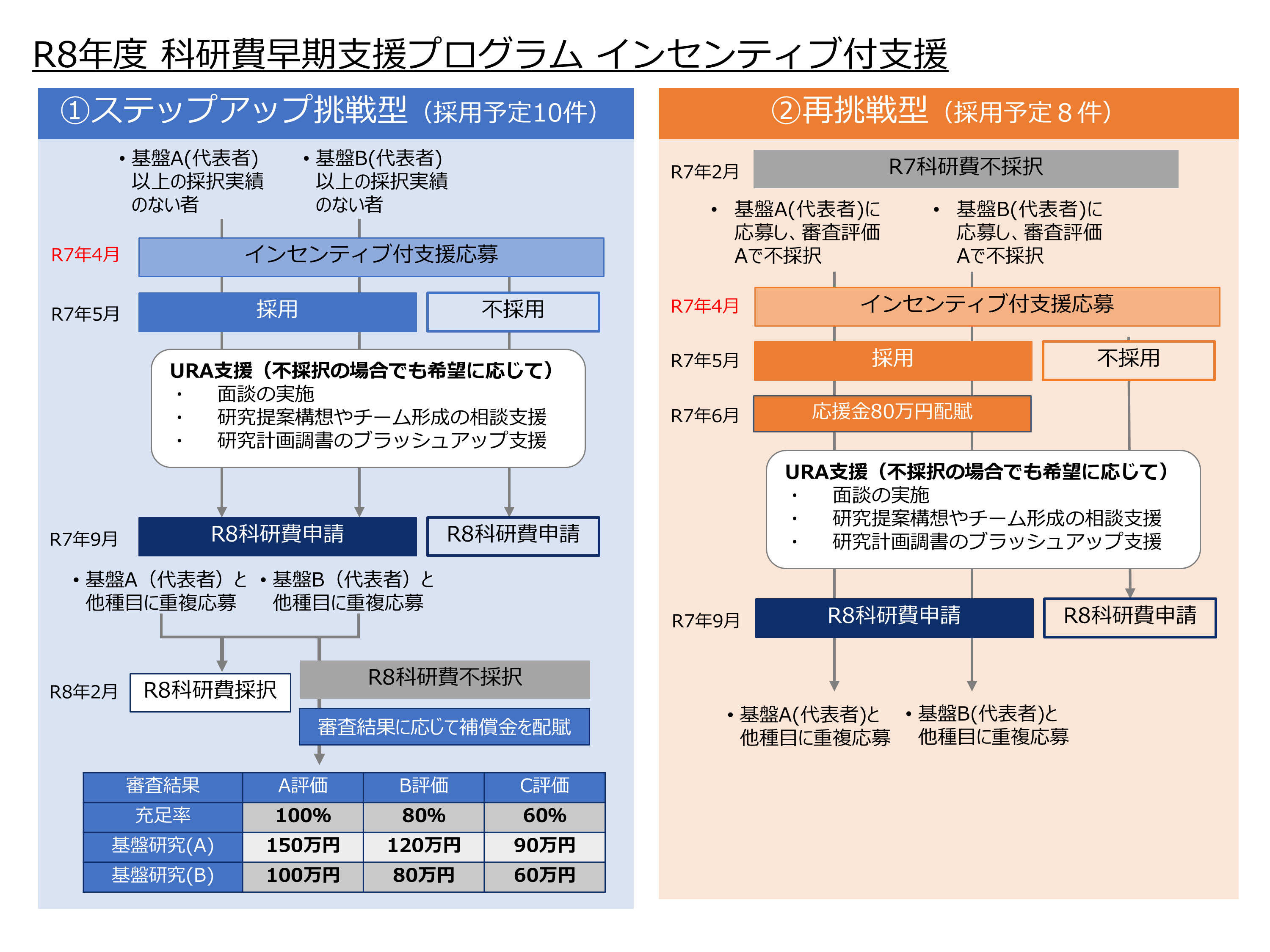 科研費申請支援 | 神戸大学URA
