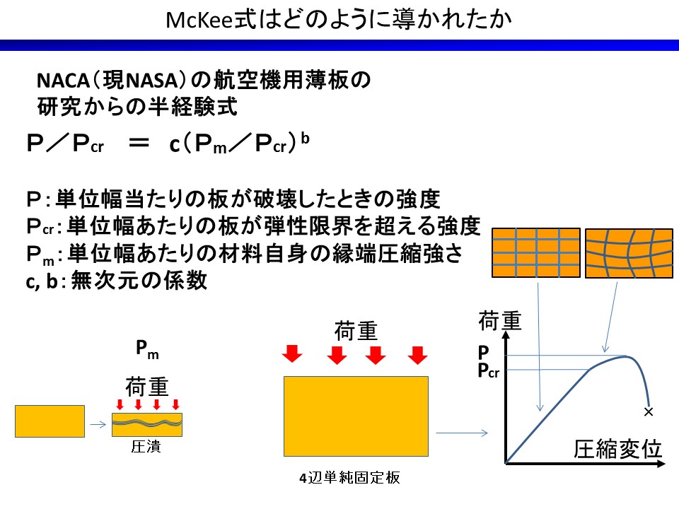 McKee͂ǂ̂悤ɓꂽiPj