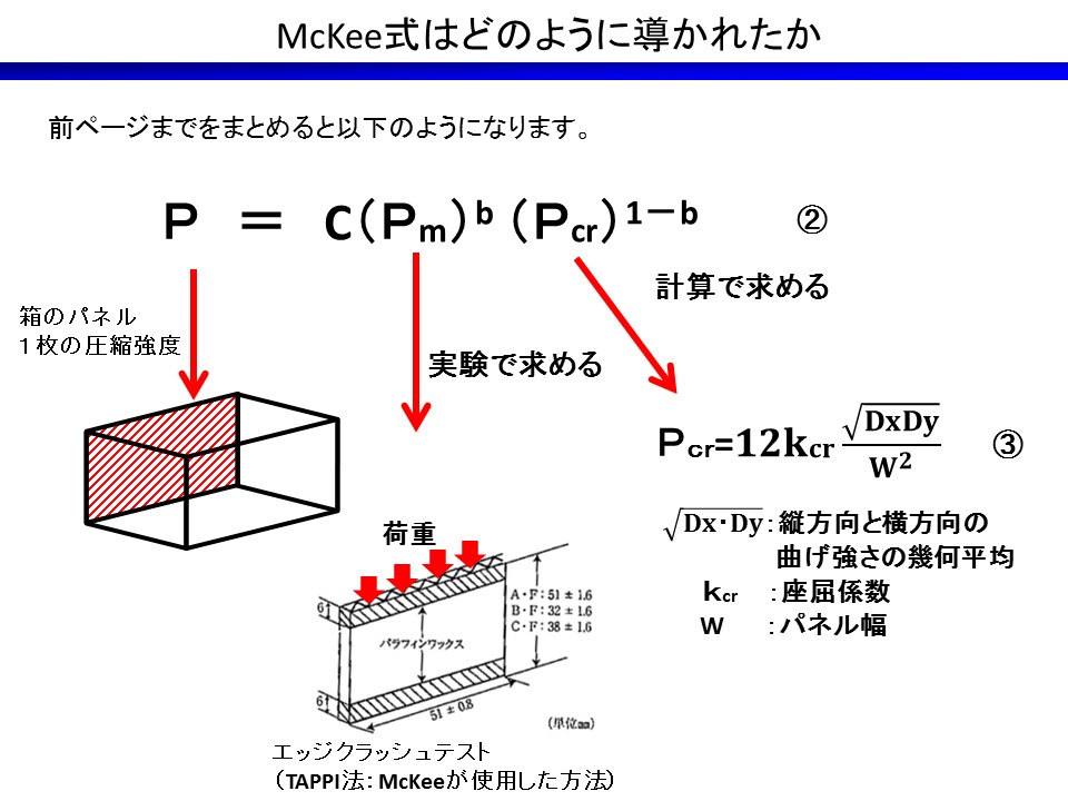 McKee͂ǂ̂悤ɓꂽiSj