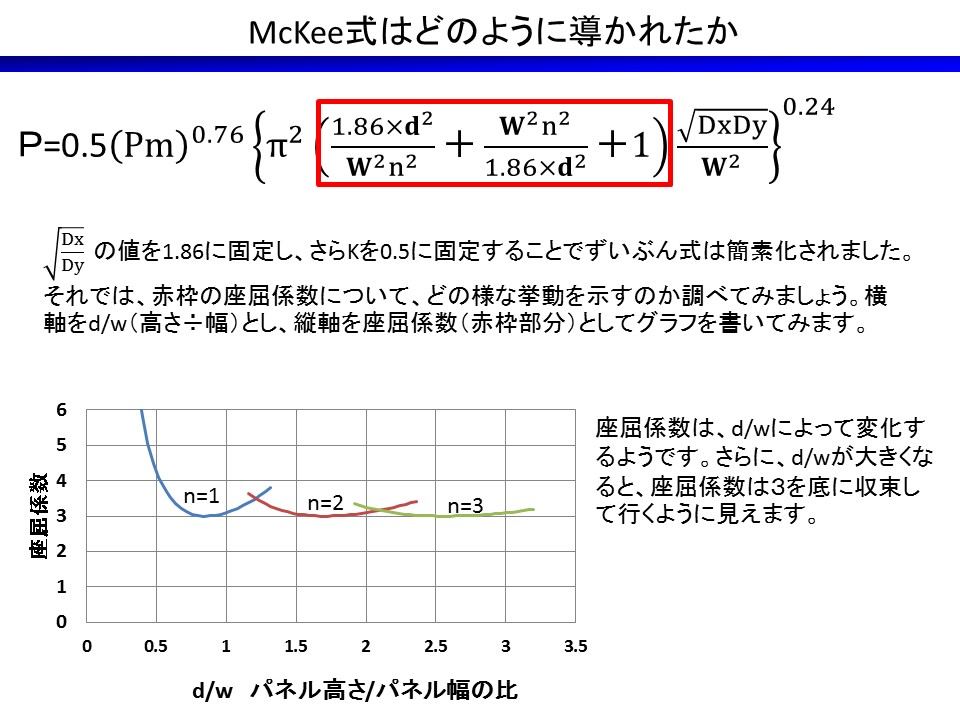 McKee͂ǂ̂悤ɓꂽiPOj