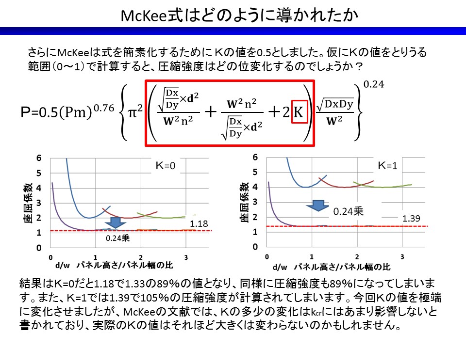 McKee͂ǂ̂悤ɓꂽiPSj