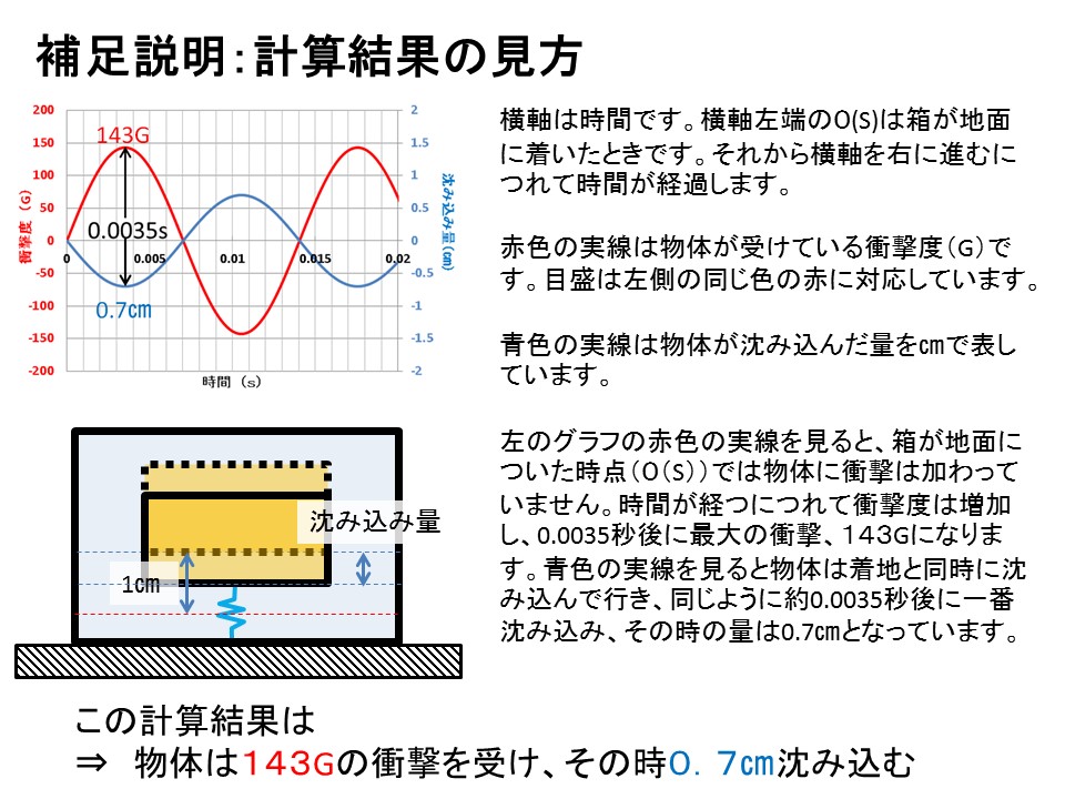 ⑫FvZʂ̌