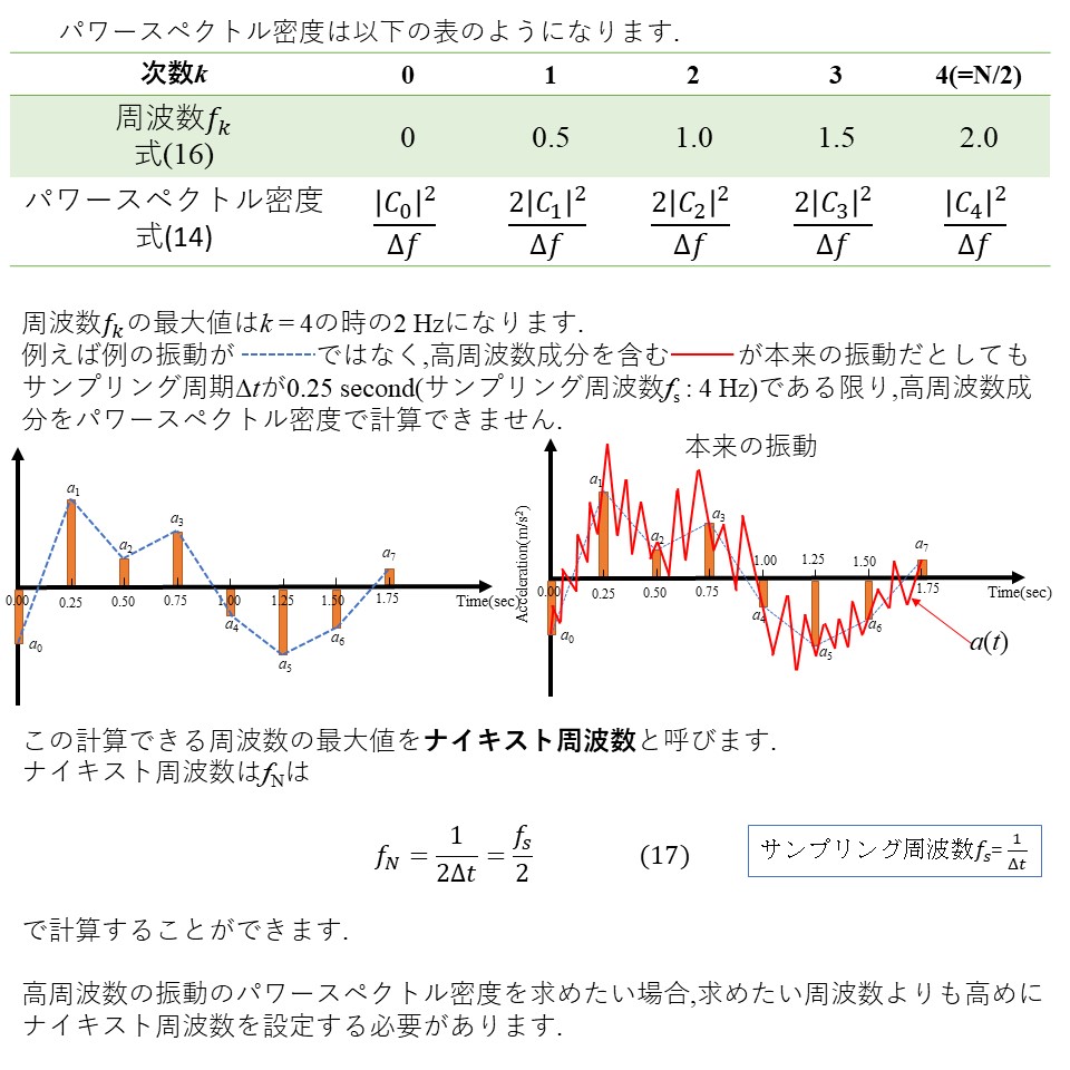 _U P.22
