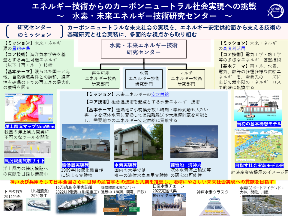 HyTec概要図