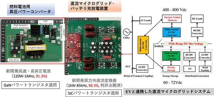 革新的高電力密度パワーコンバータの創出