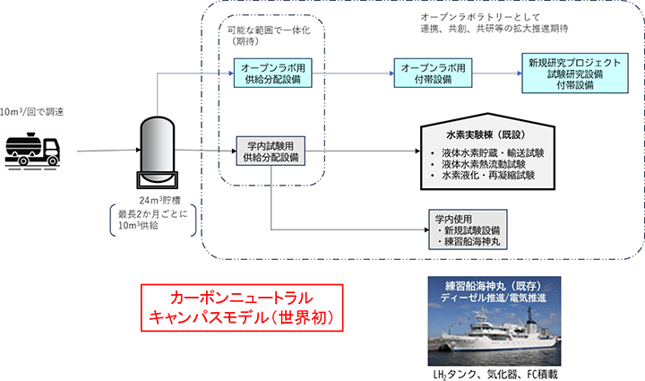 深江キャンパス・オープンラボラトリーへ