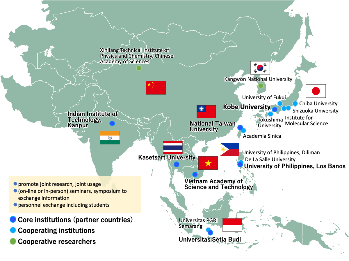 テラヘルツ分子科学アジア研究拠点 拠点一覧