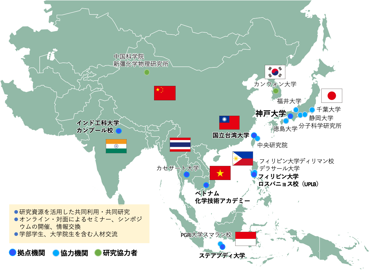 テラヘルツ分子科学アジア研究拠点 拠点一覧